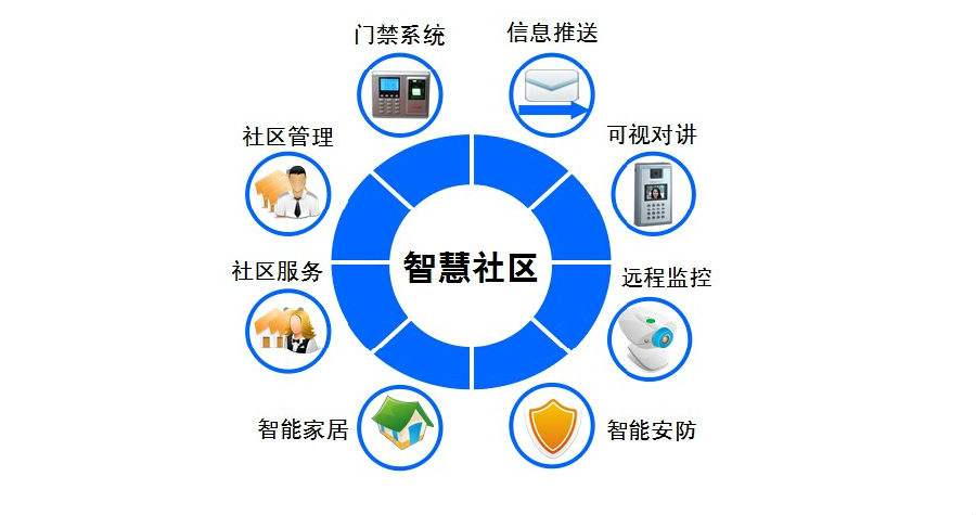 山东安防资质查询